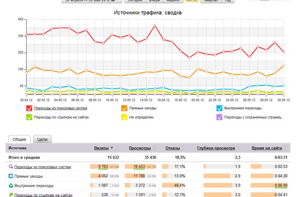 Зеркало kraken тор ссылка рабочее